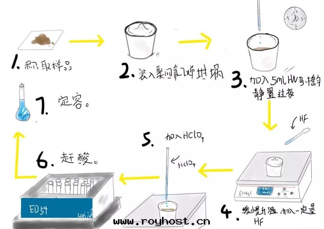 全(quán)自(zì)動(dòng)石(dàn)墨(mò)消解(jiě)儀認識了(le)解(jiě)
