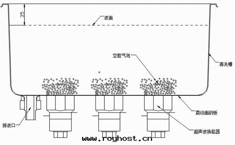 超聲波(bō)清(qīng)洗機(jī)使用(yòng)方(fāng)法(fǎ)说(shuō)明(míng)